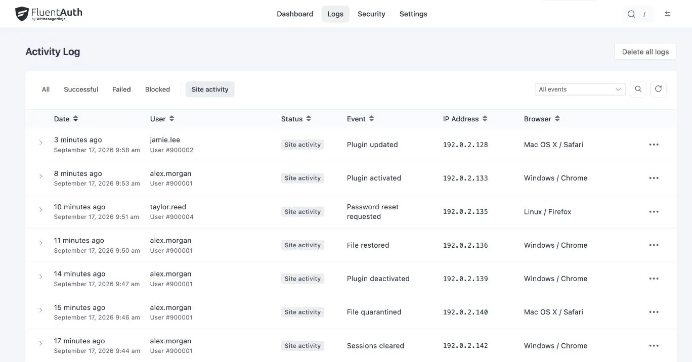 Site activity showing plugin updates, activation, password-reset requests, file restoration, quarantine and sessions cleared.