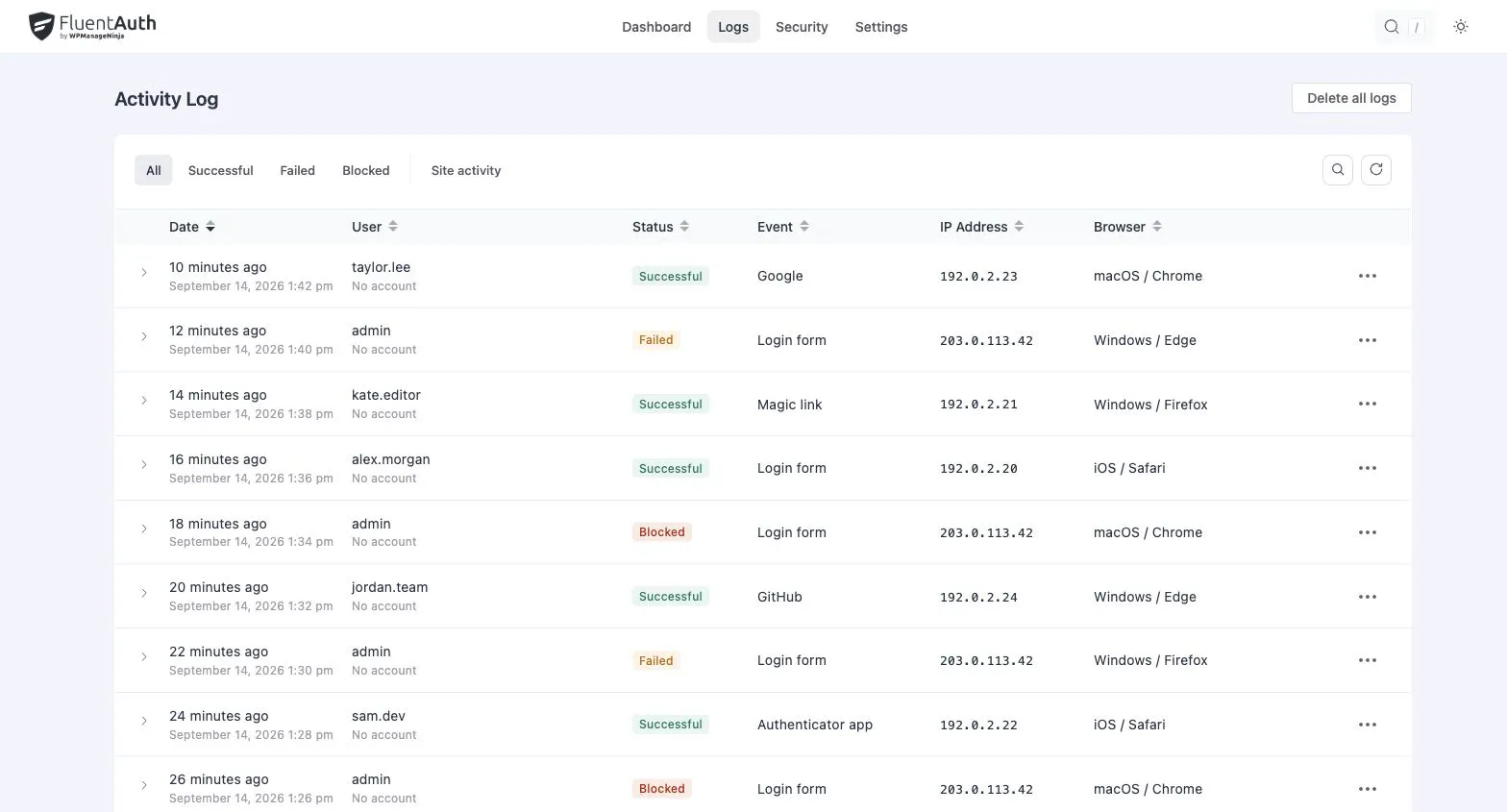 Activity Log with successful, failed and blocked attempts, methods, addresses and devices.