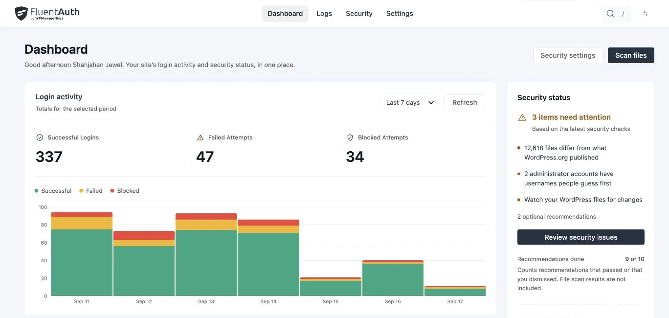 FluentAuth dashboard with login activity, a chart and security status.